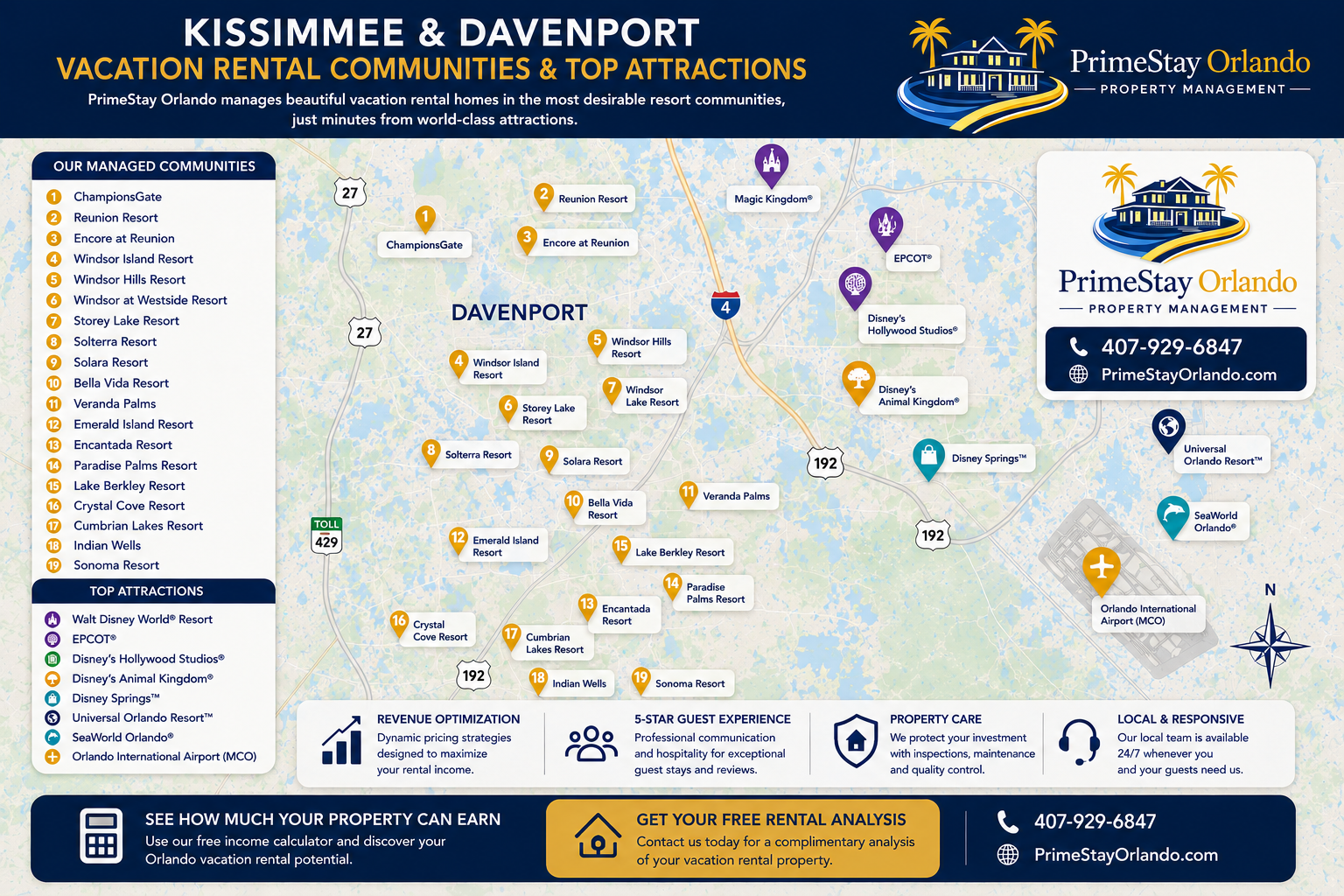 Kissimmee and Davenport vacation rental communities and top Orlando attractions